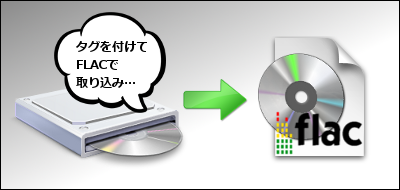 FLACで曲情報タグを付けてCDを取り込み